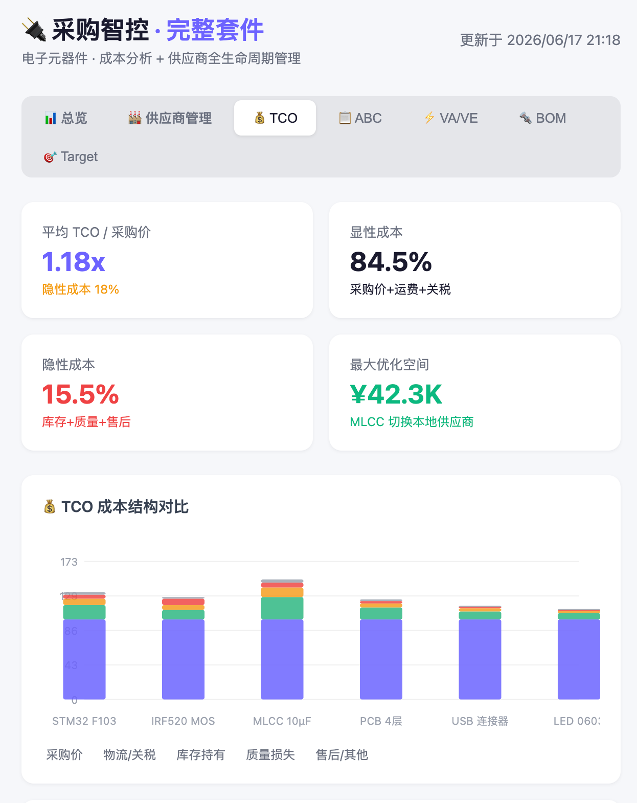 帖子配图 3