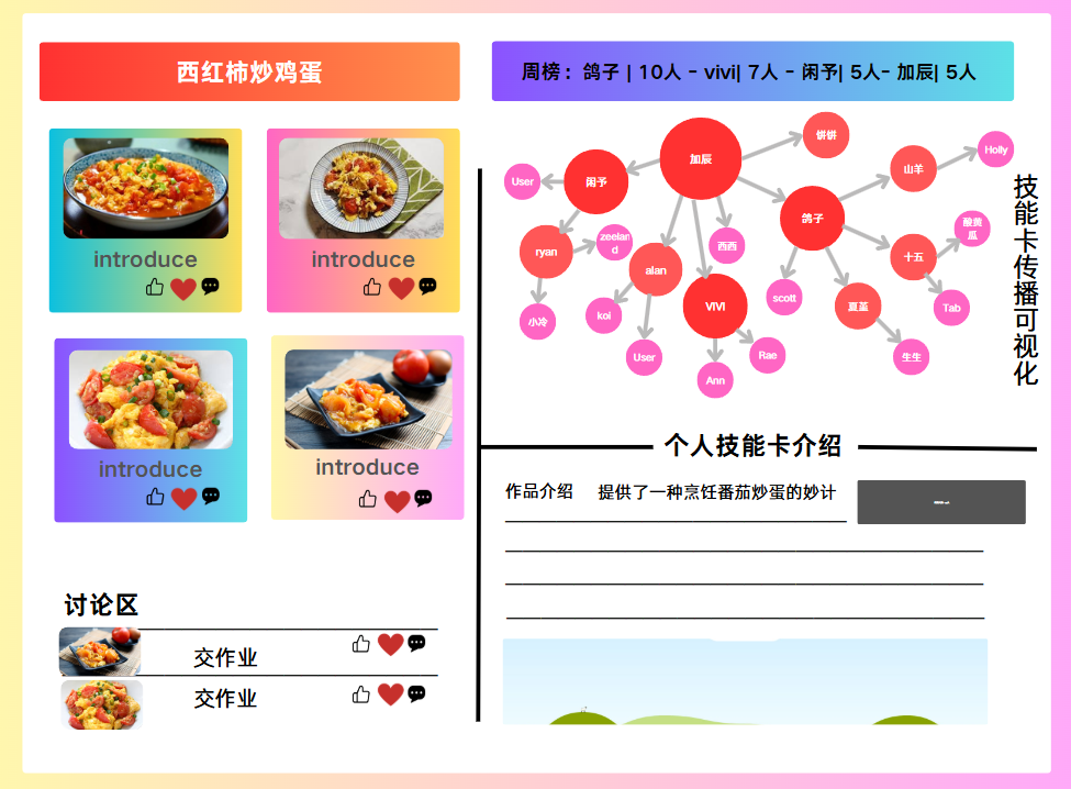 帖子配图 3