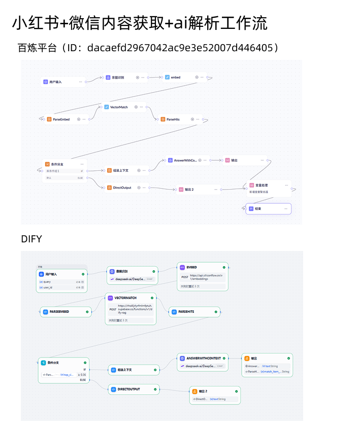 帖子配图 2