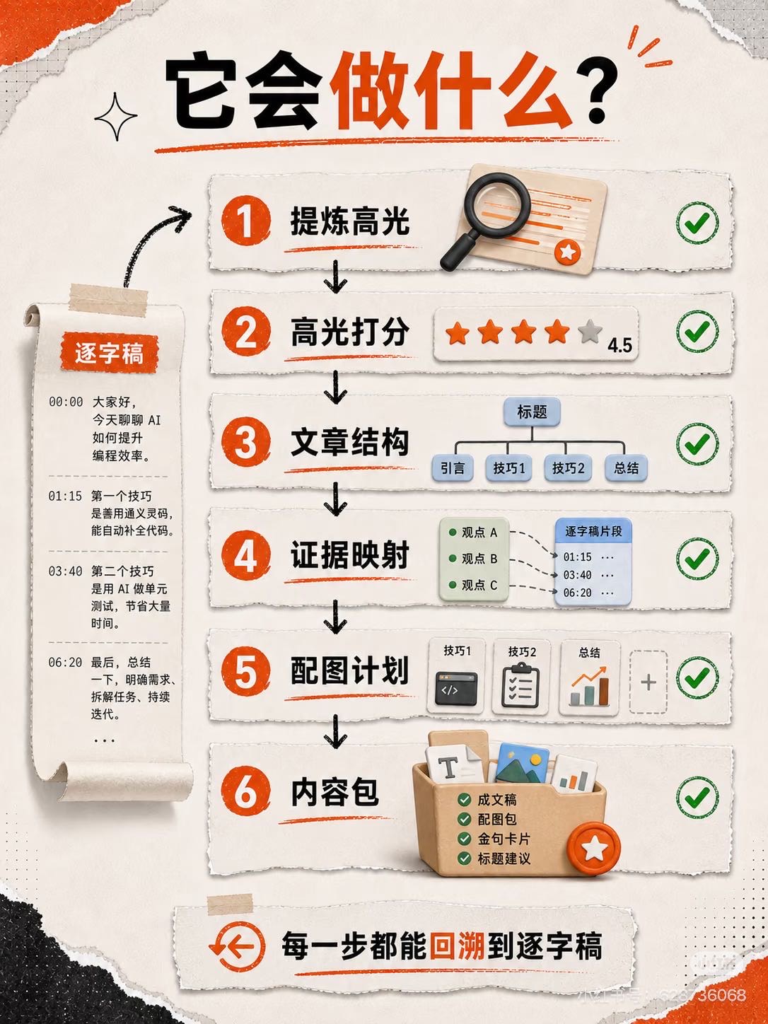 帖子配图 4