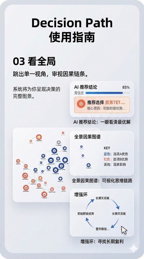 帖子配图 4