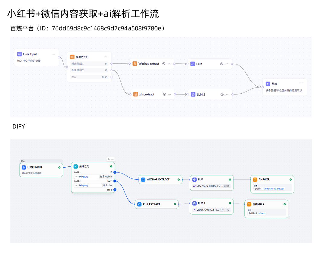帖子配图 1