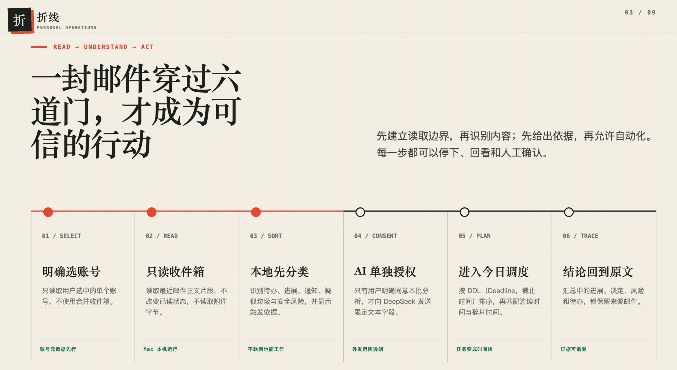 帖子配图 4