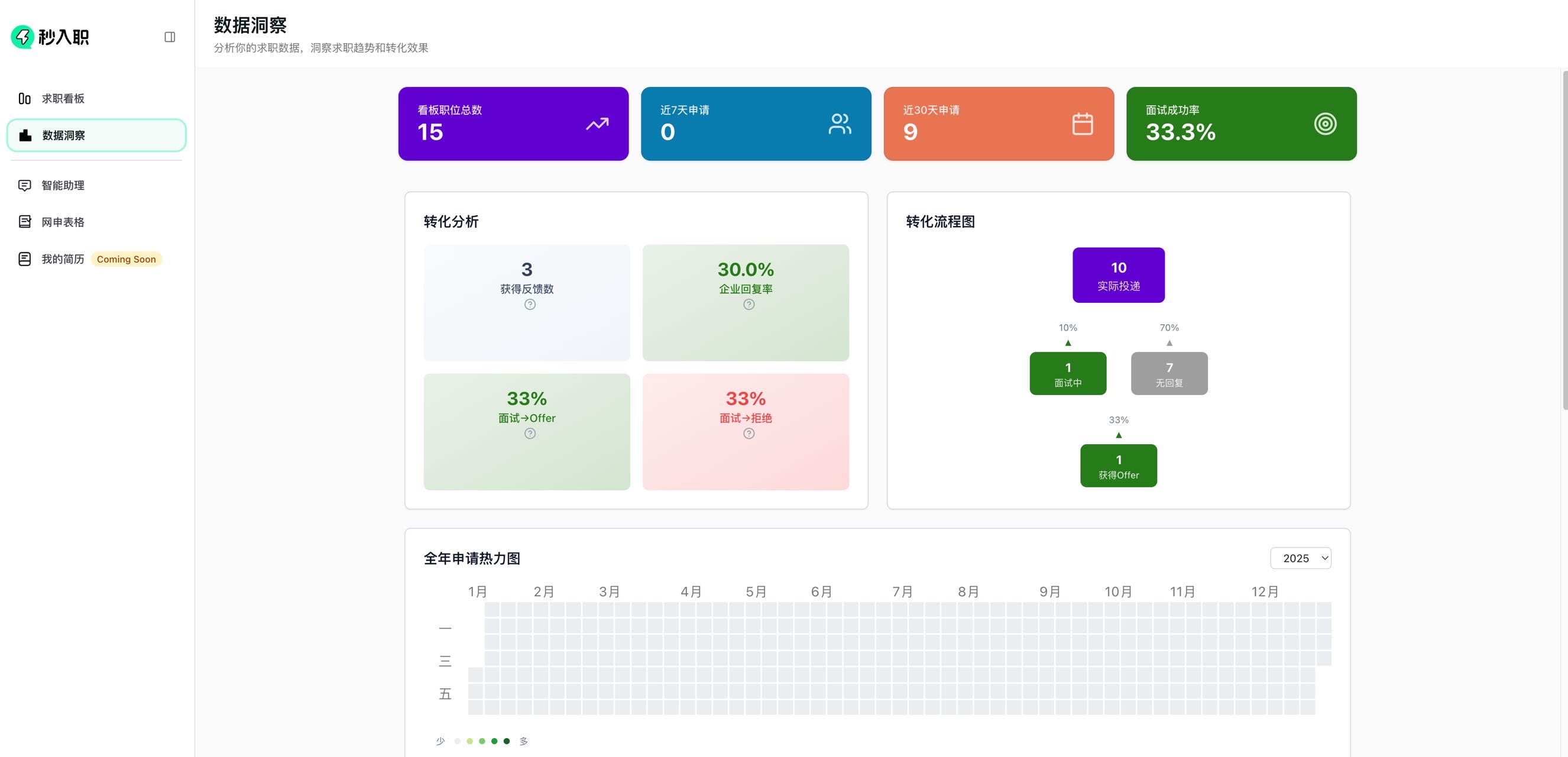 帖子配图 2