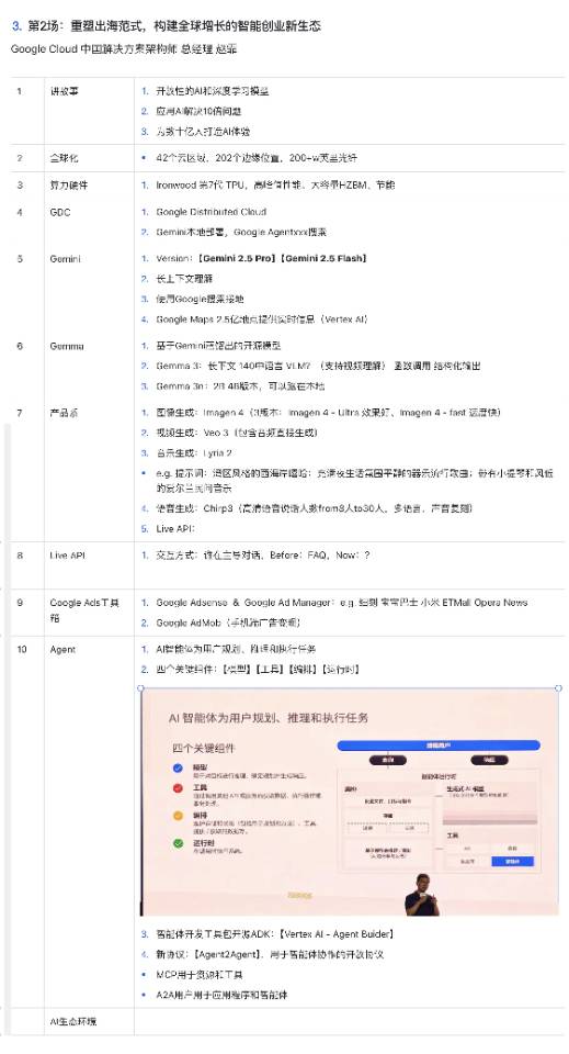 帖子配图 3