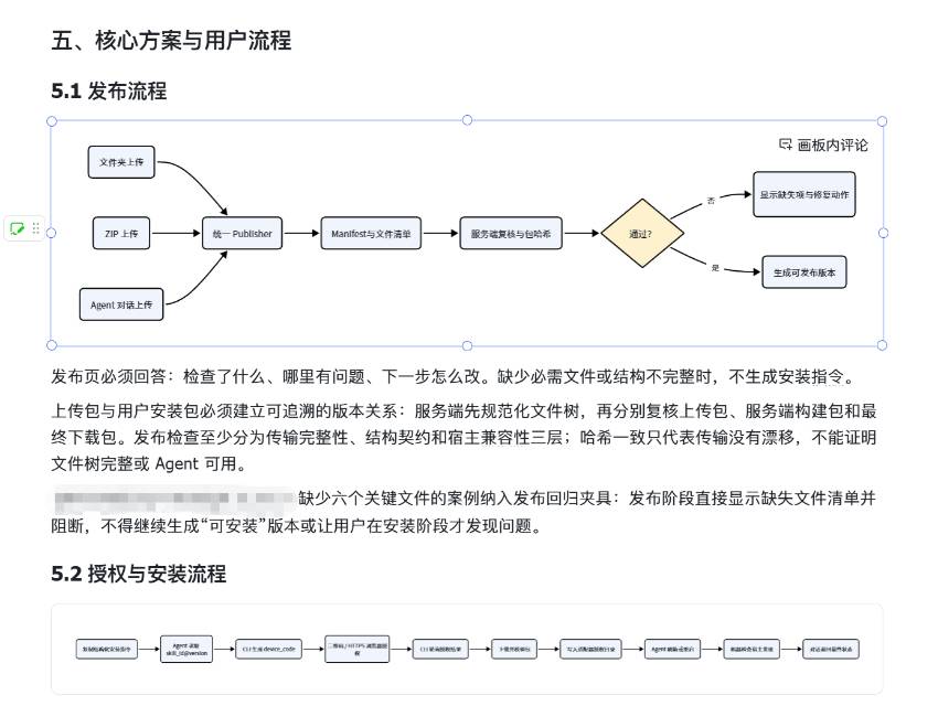帖子配图 6