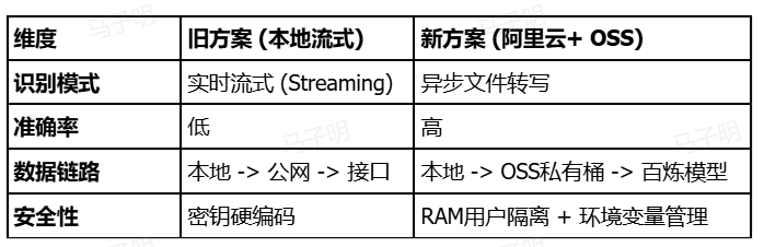 帖子配图 4