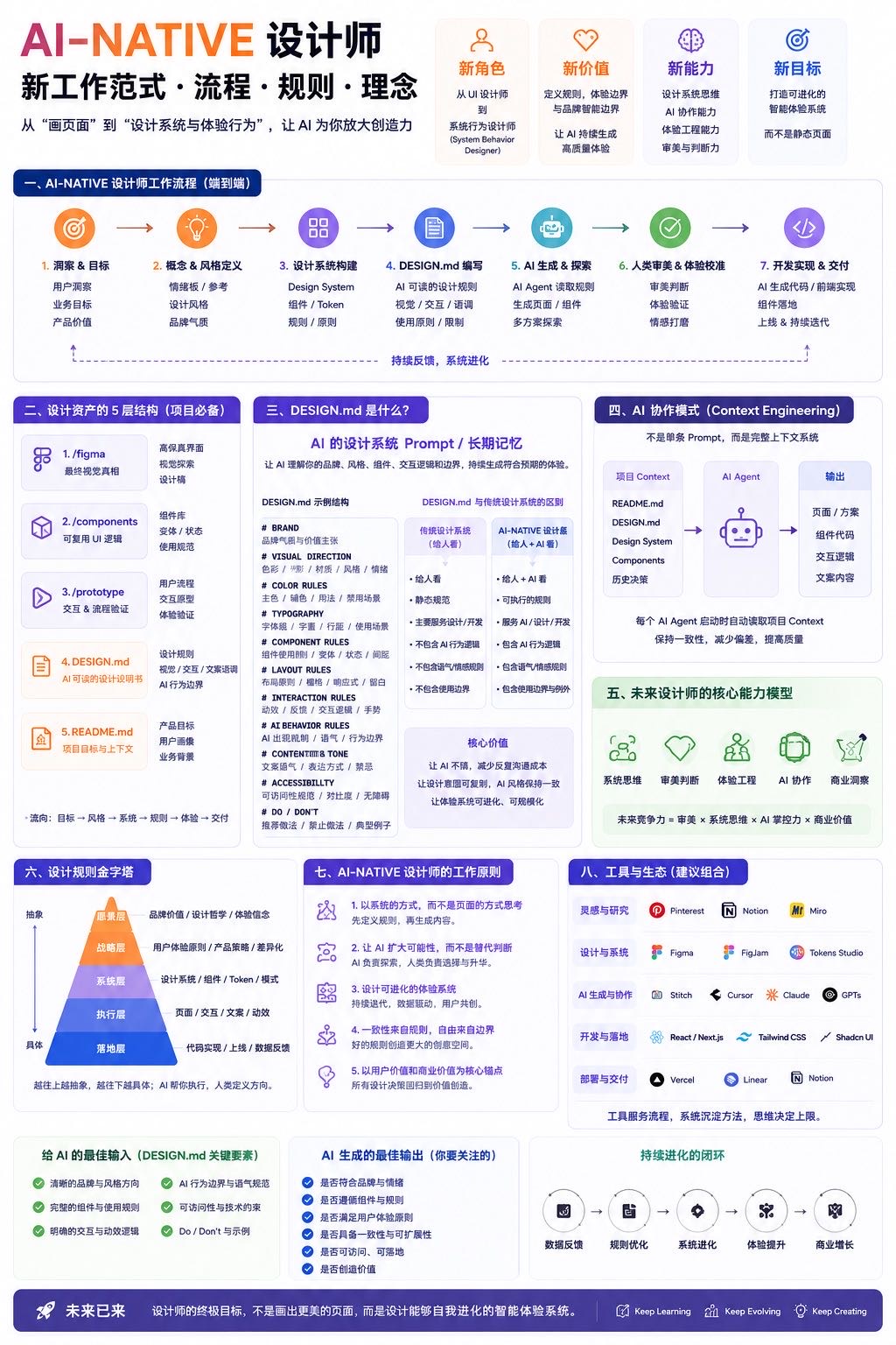 帖子配图 2