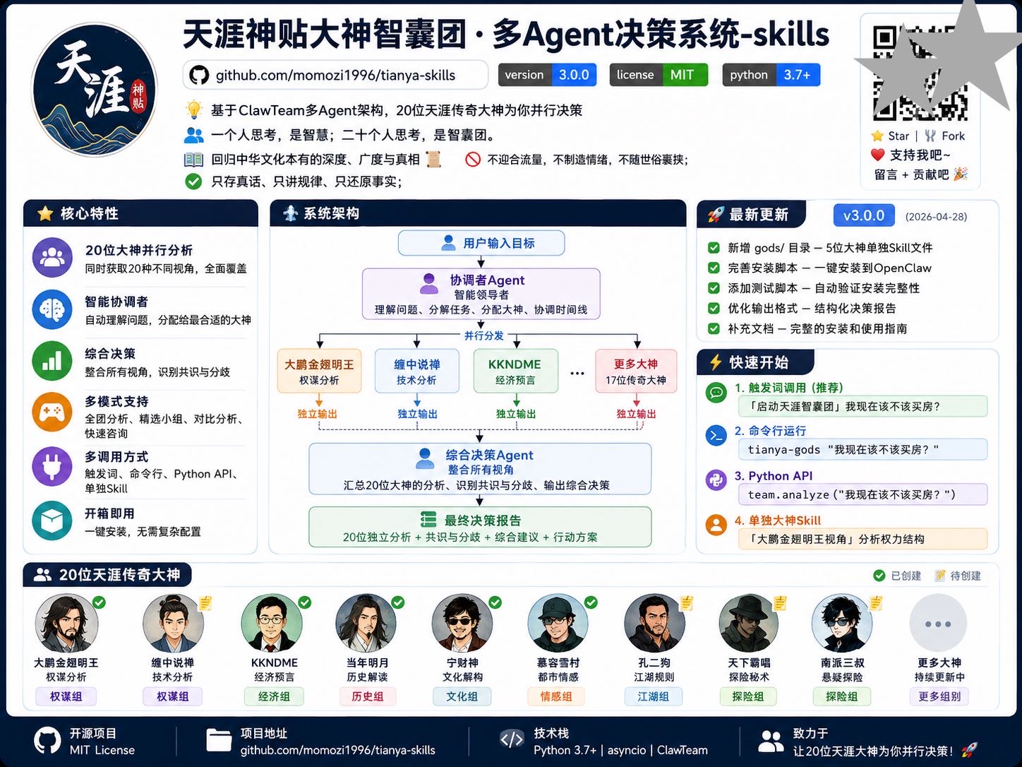 帖子配图 5