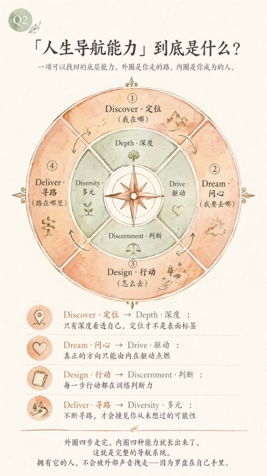 帖子配图 2