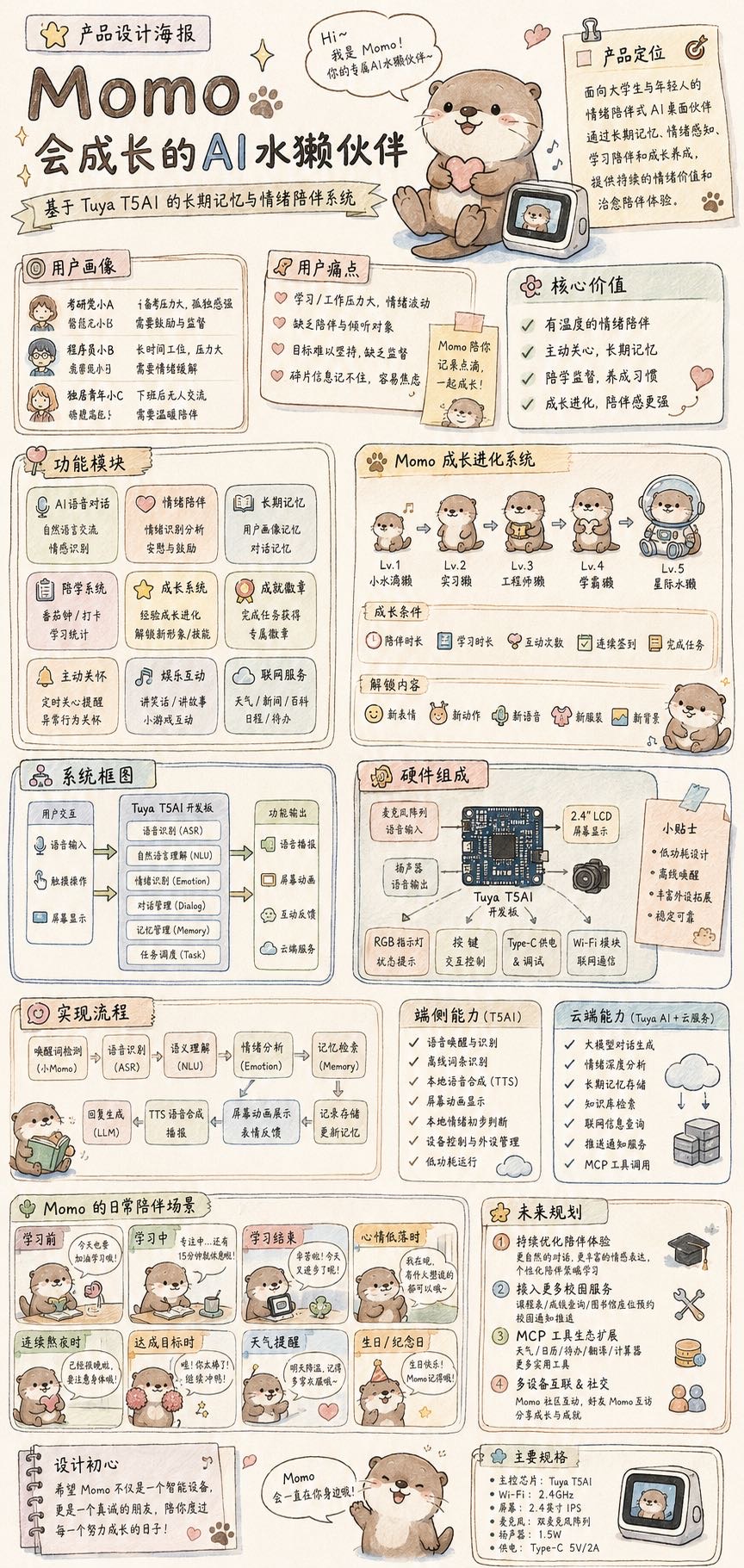帖子配图 2