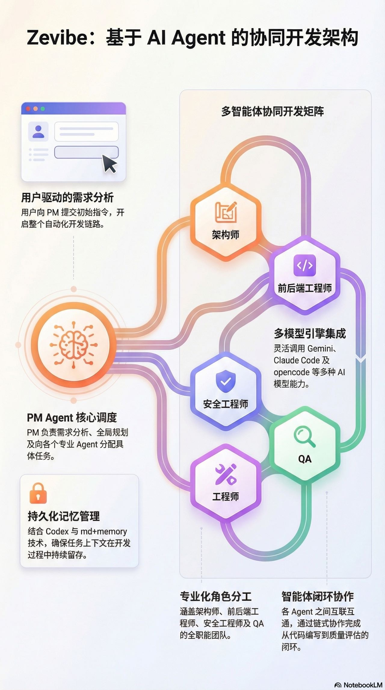 帖子配图 1