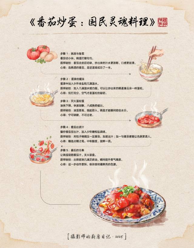 帖子配图 2