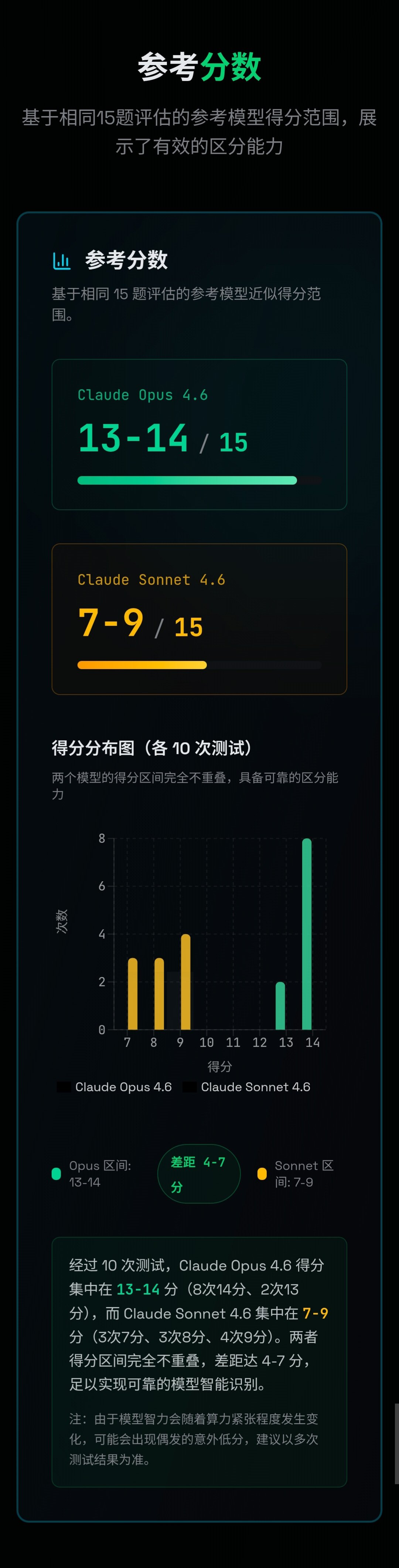 帖子配图 3
