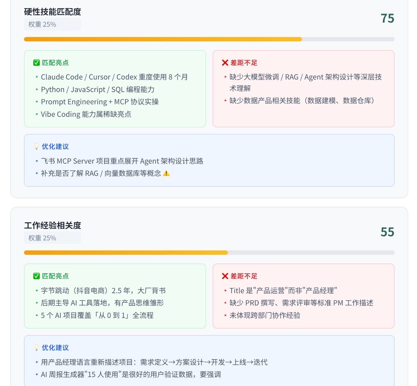 帖子配图 5