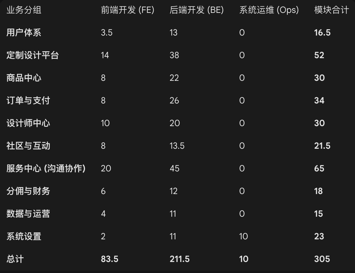 帖子配图 1