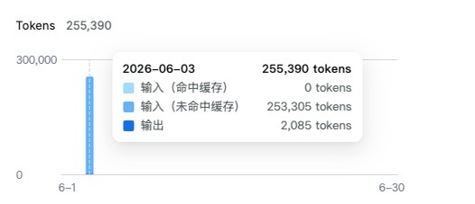 帖子配图 1