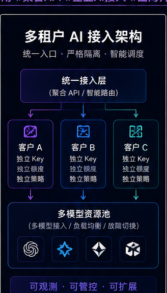 帖子配图 3