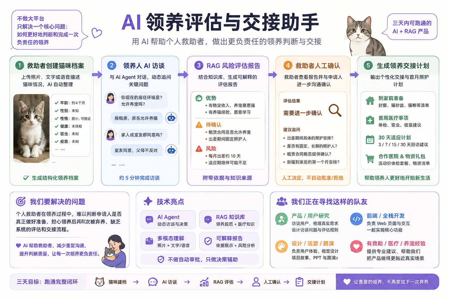 帖子配图 1