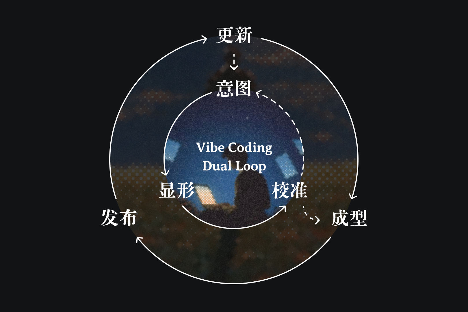 帖子配图 2