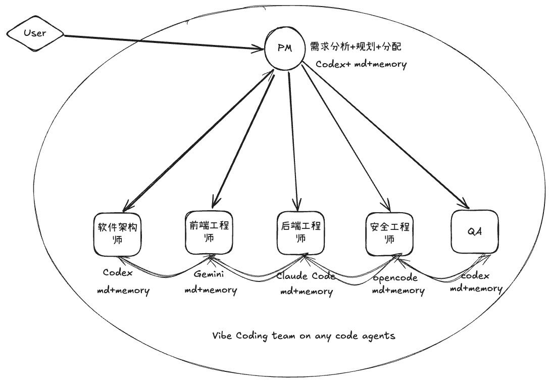 帖子配图 2