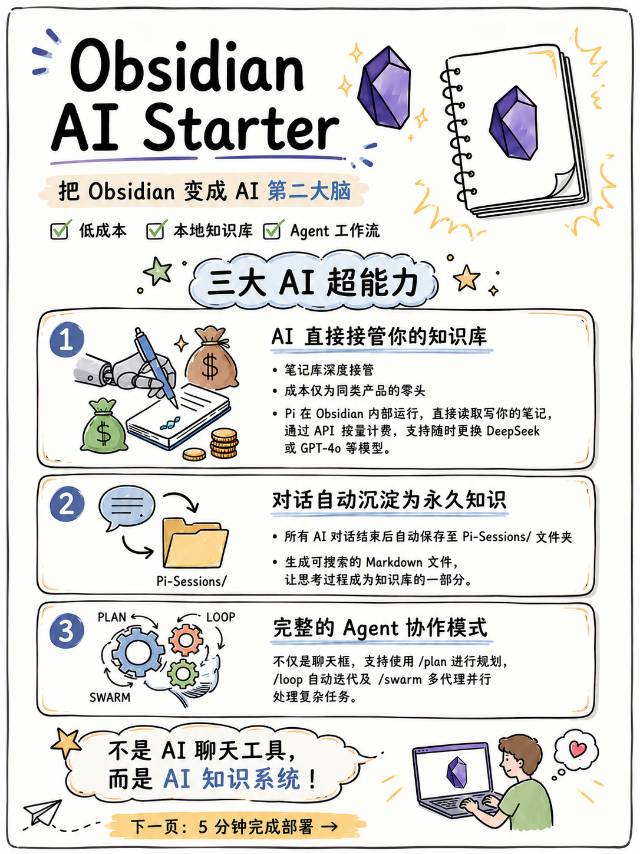 帖子配图 1