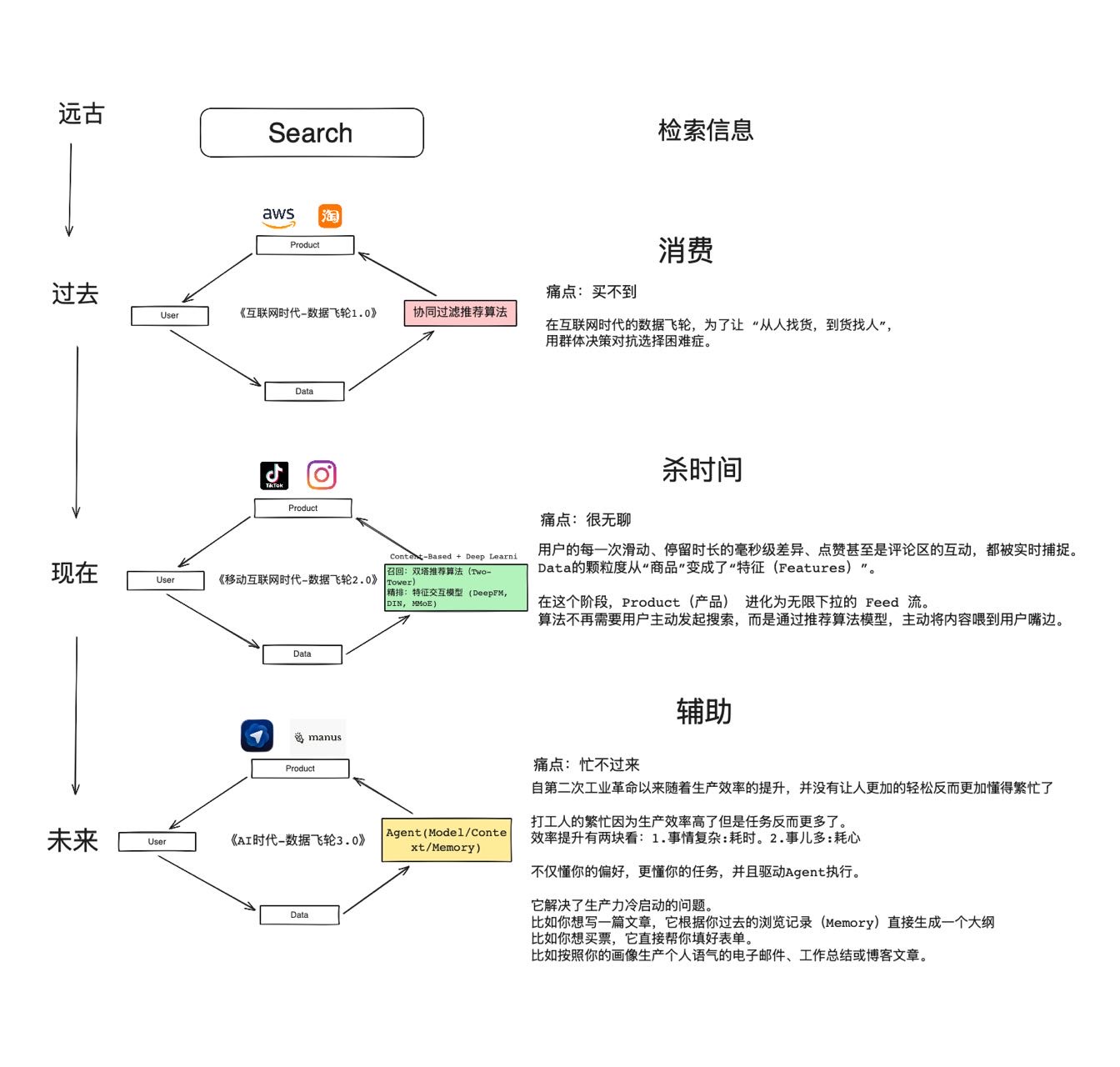 帖子配图 1