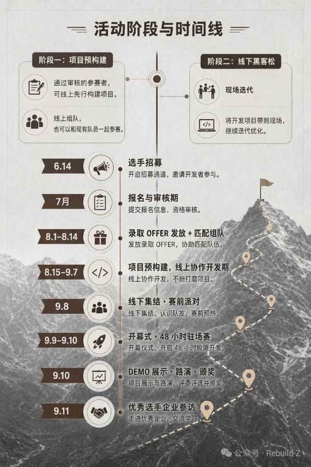 帖子配图 7