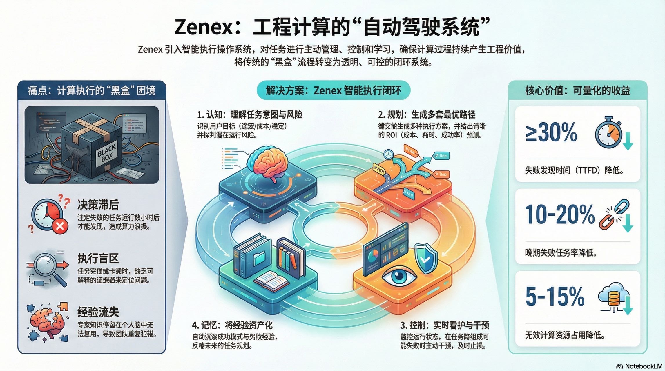帖子配图 1