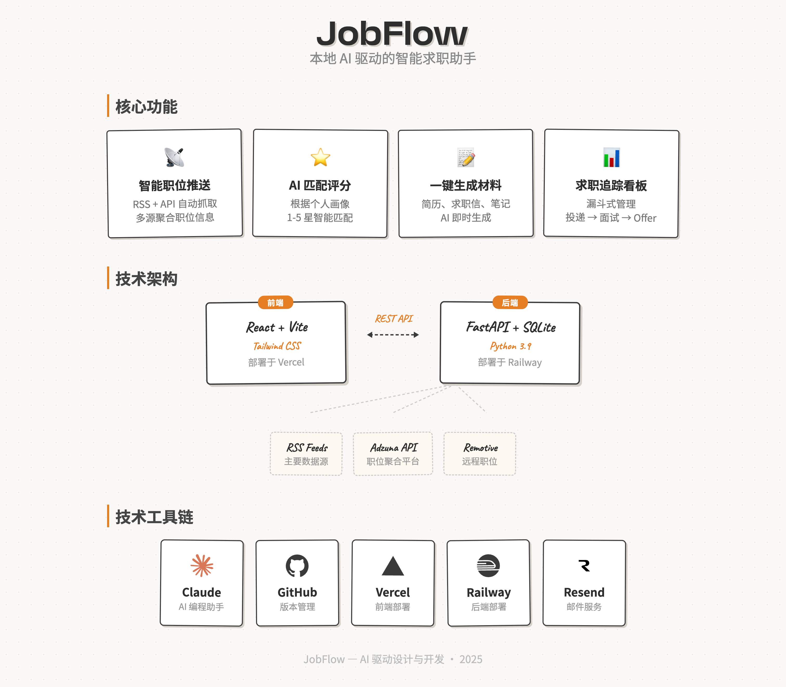 帖子配图 5