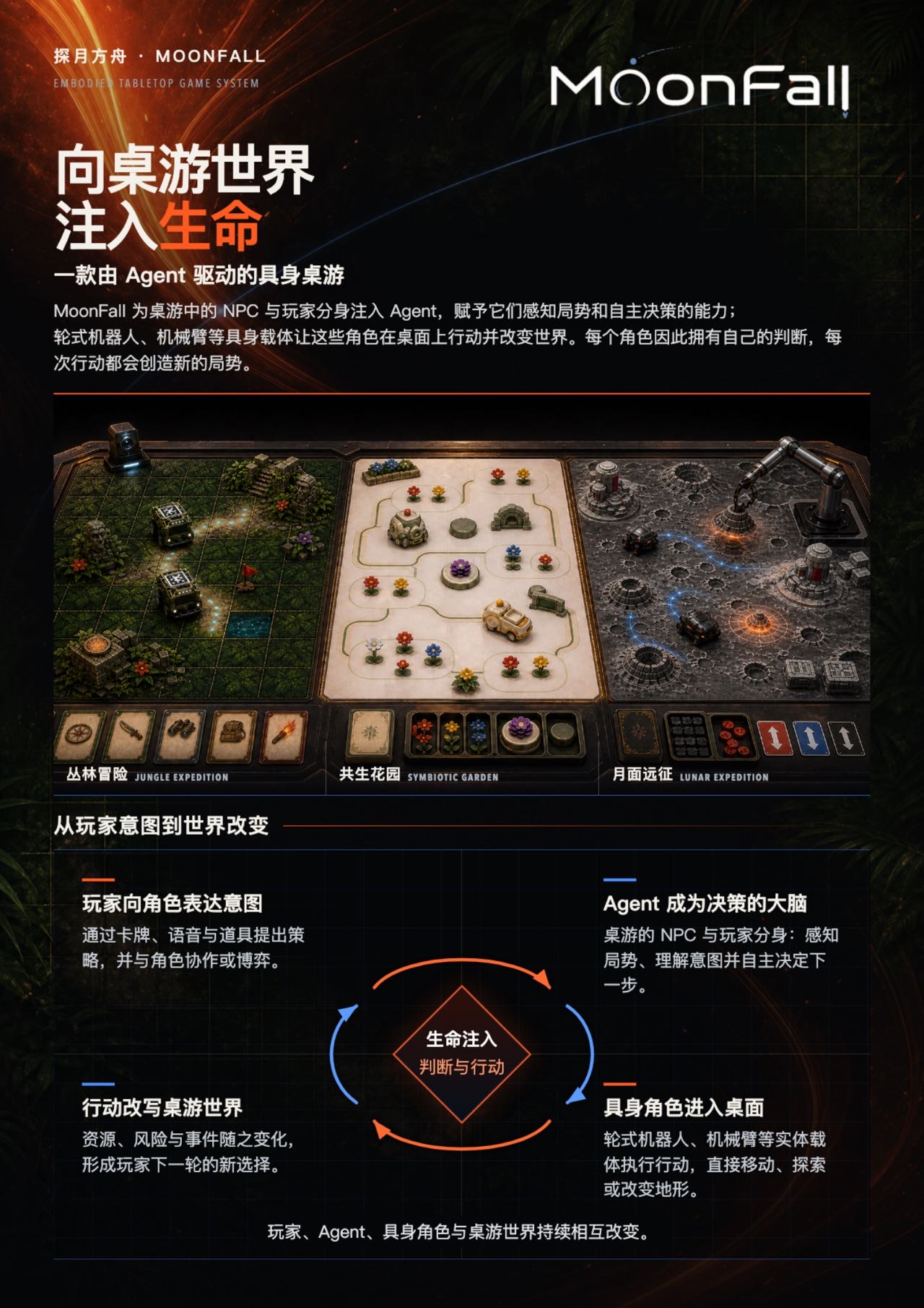 帖子配图 2
