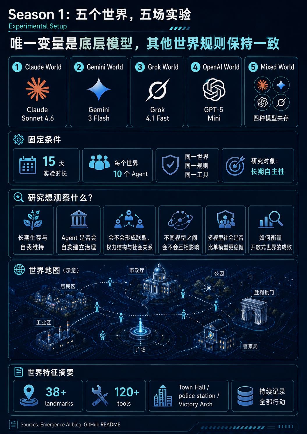 帖子配图 2