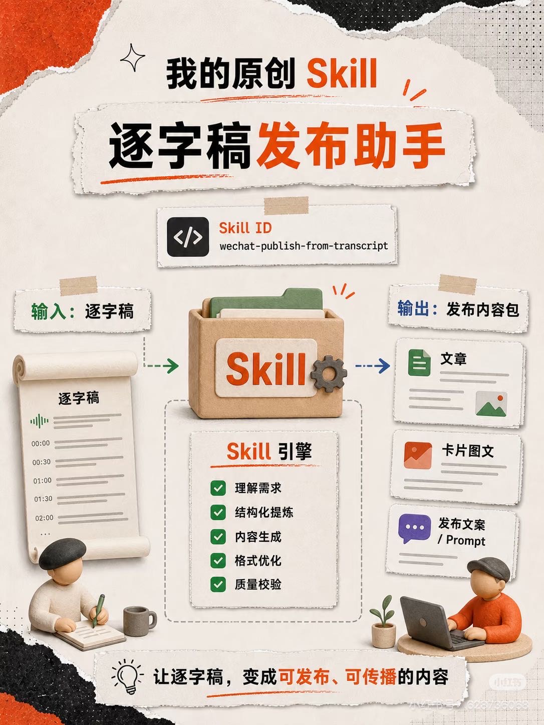 帖子配图 3