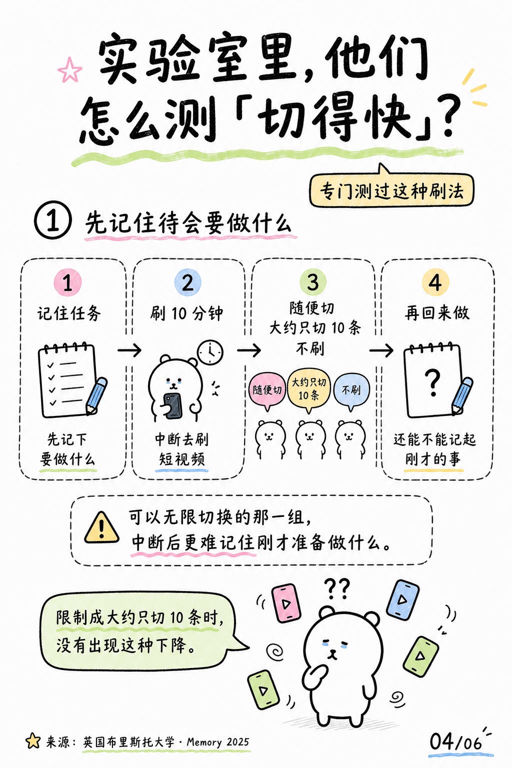 帖子配图 2