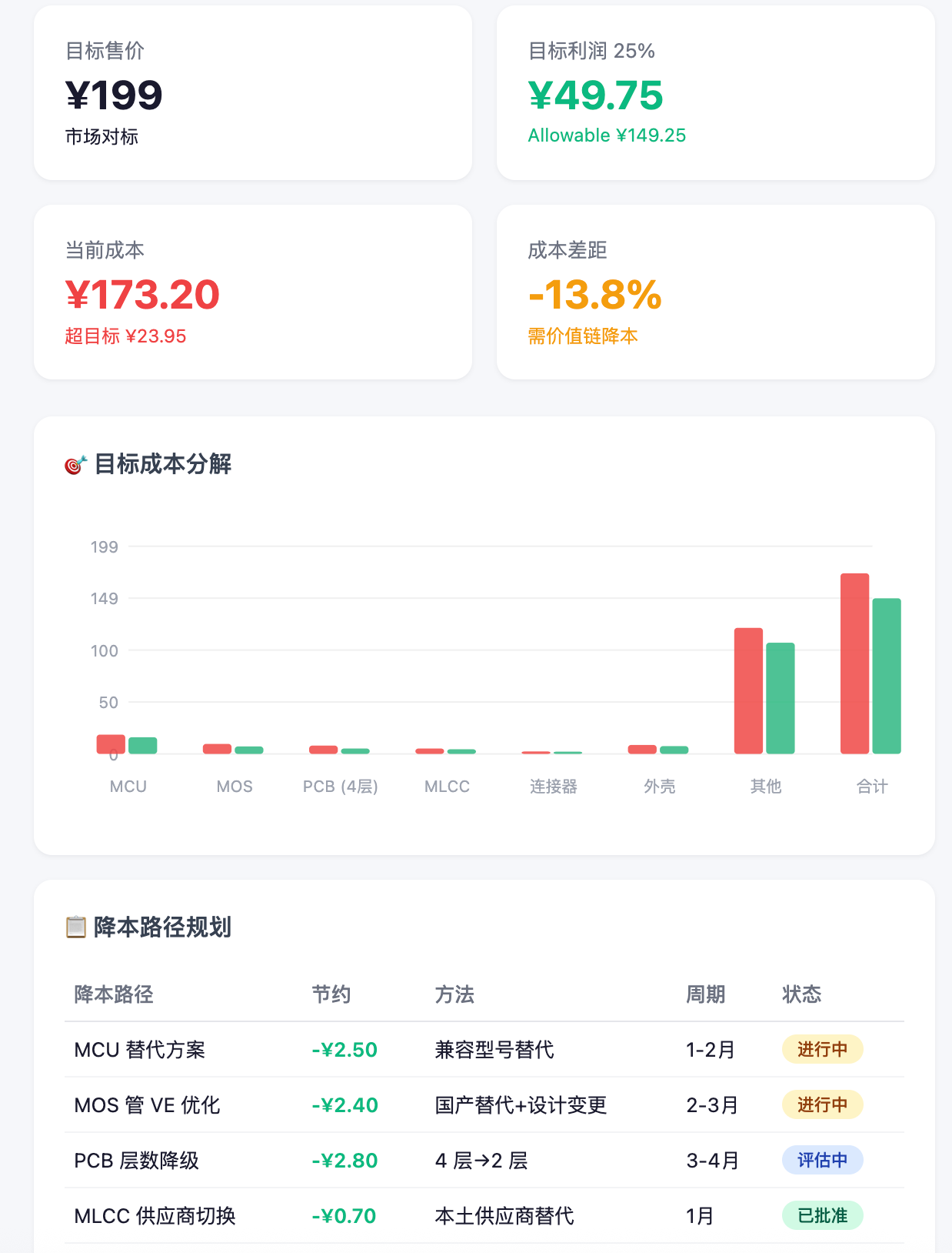 帖子配图 2