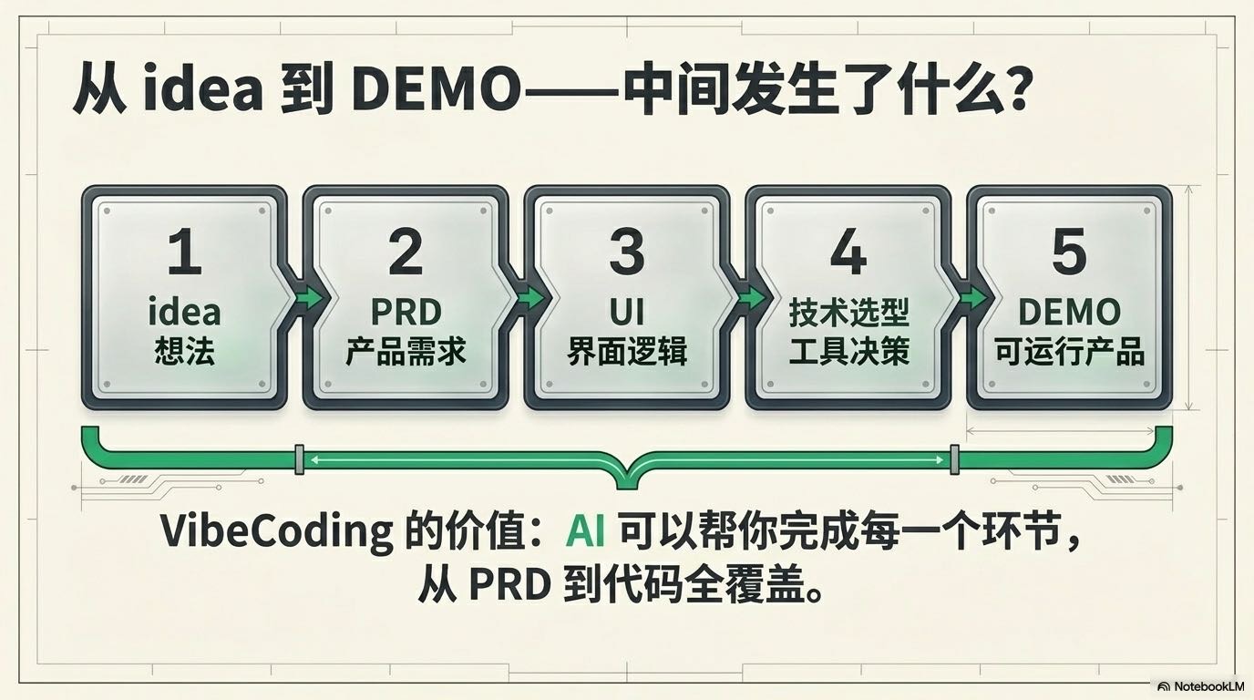 帖子配图 3
