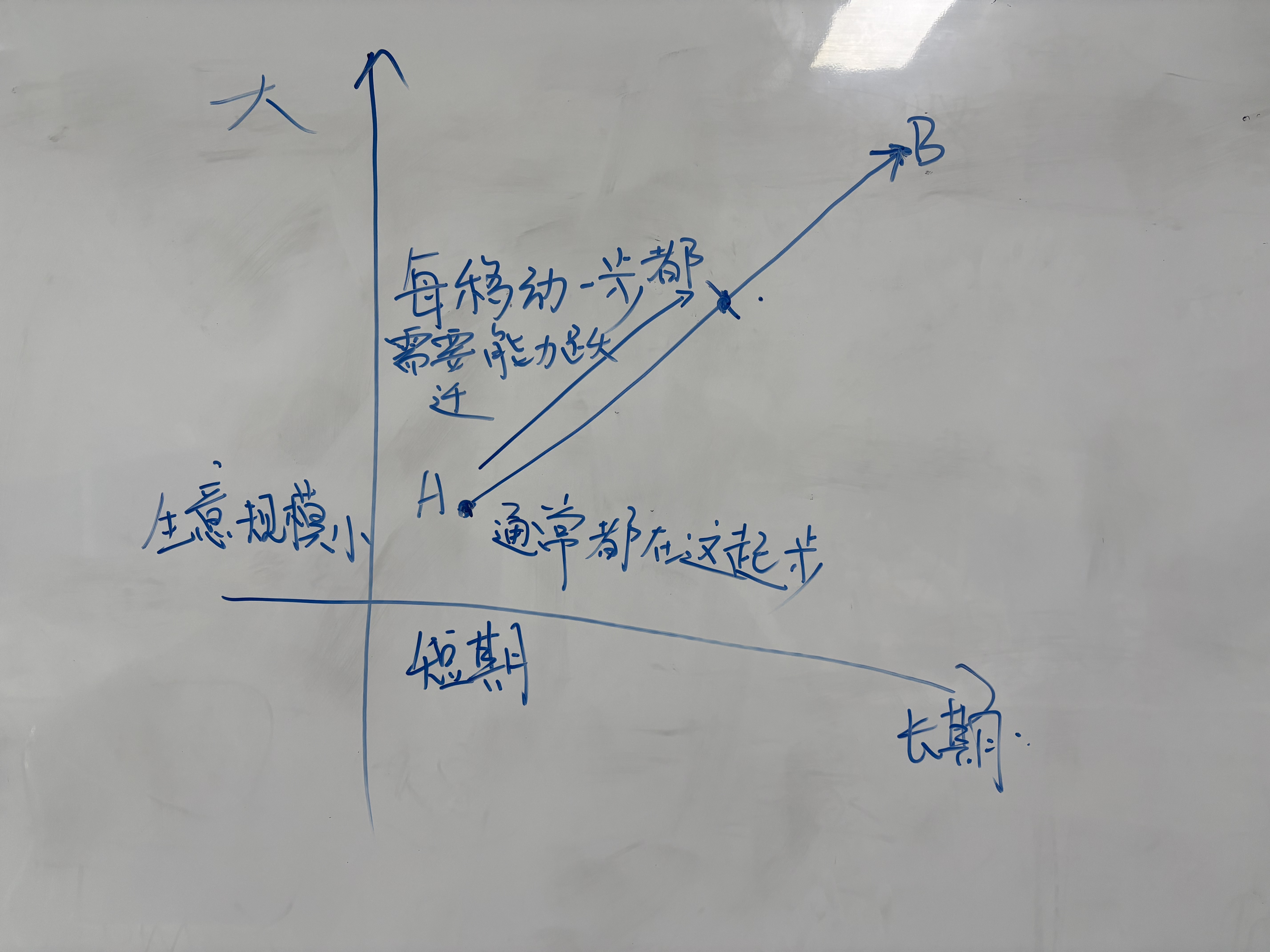 帖子配图 1