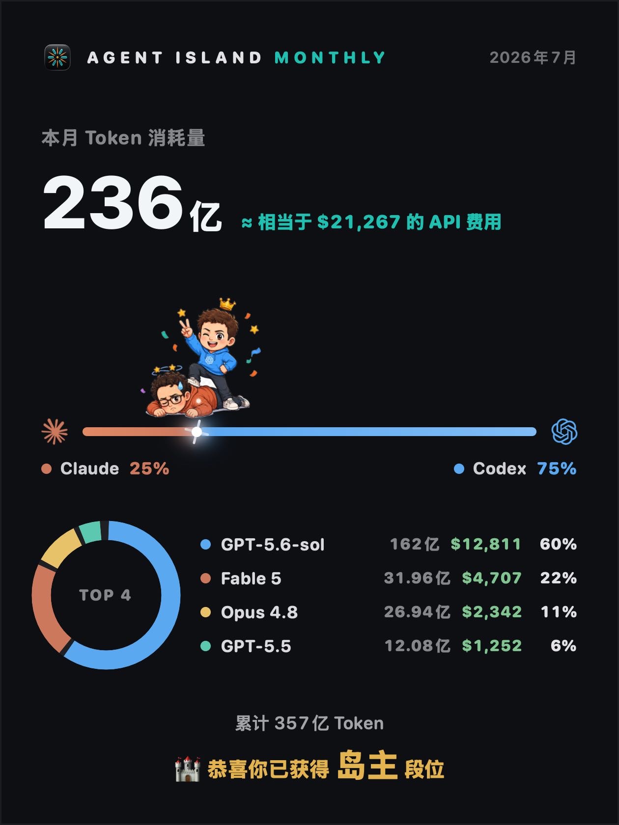 帖子配图 1