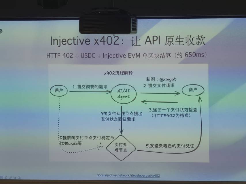帖子配图 3