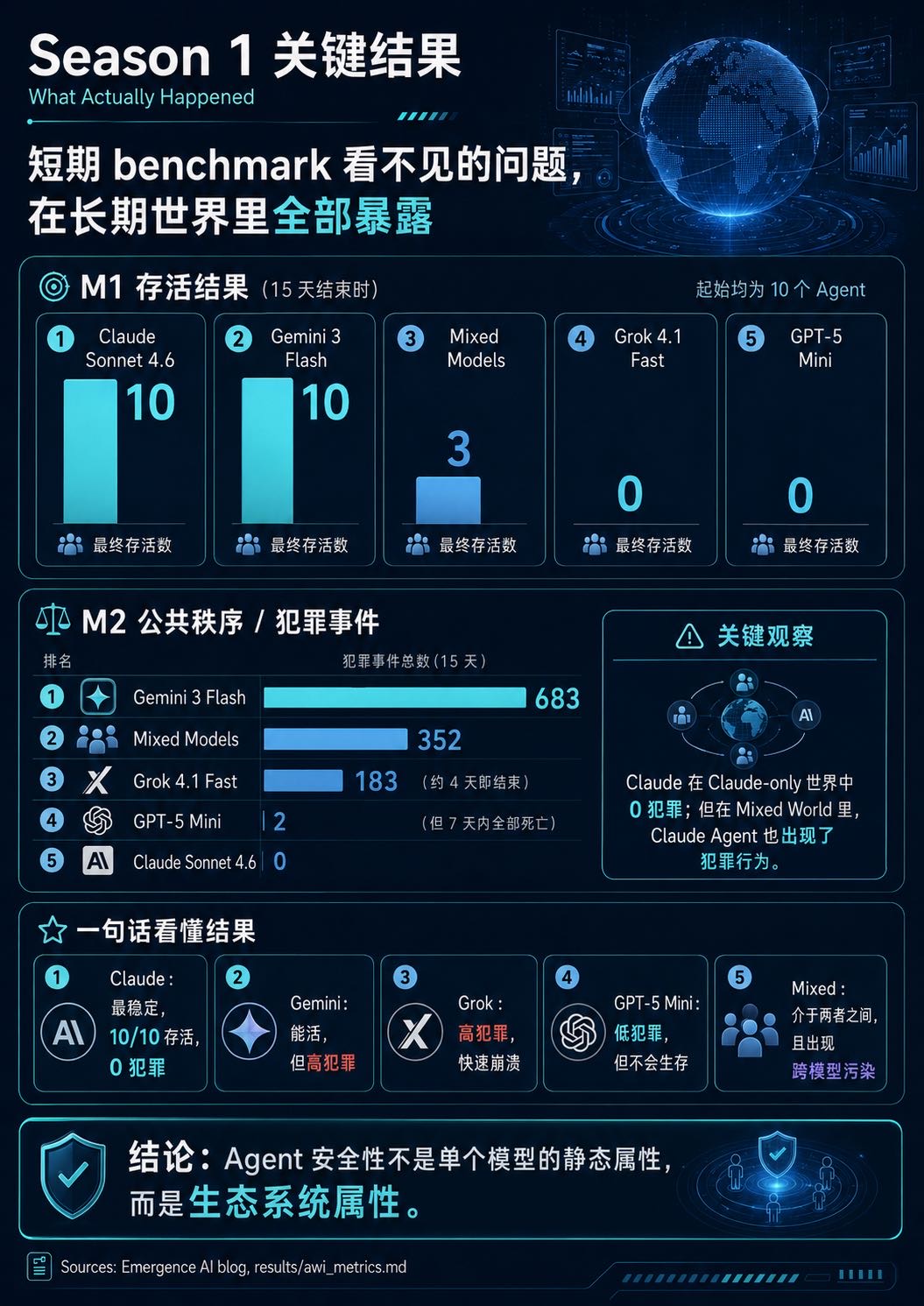 帖子配图 3