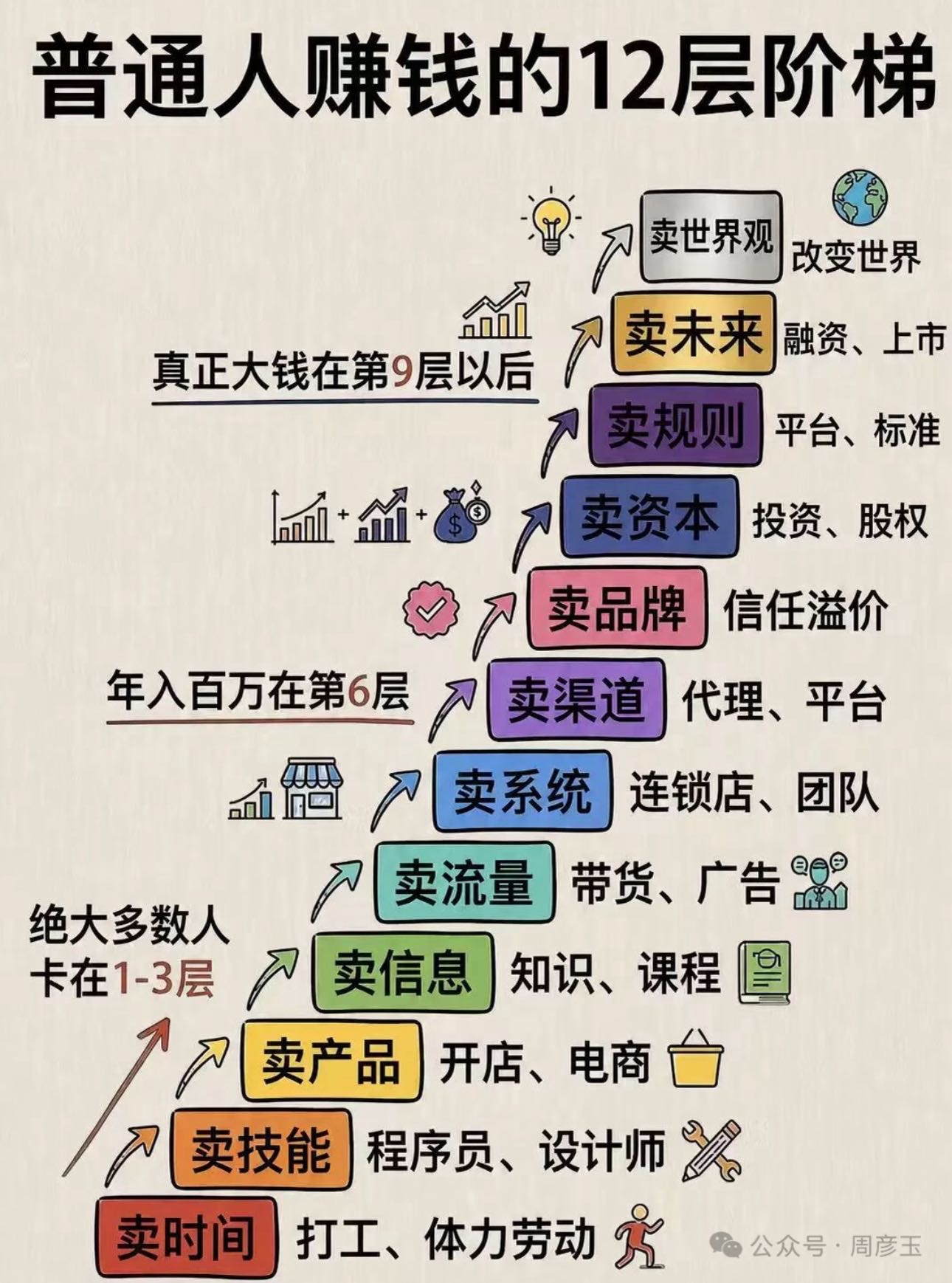 帖子配图 1
