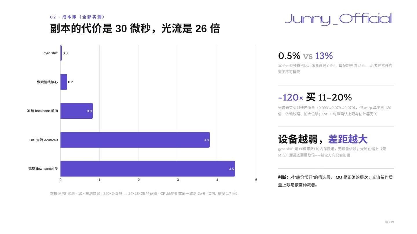 帖子配图 2