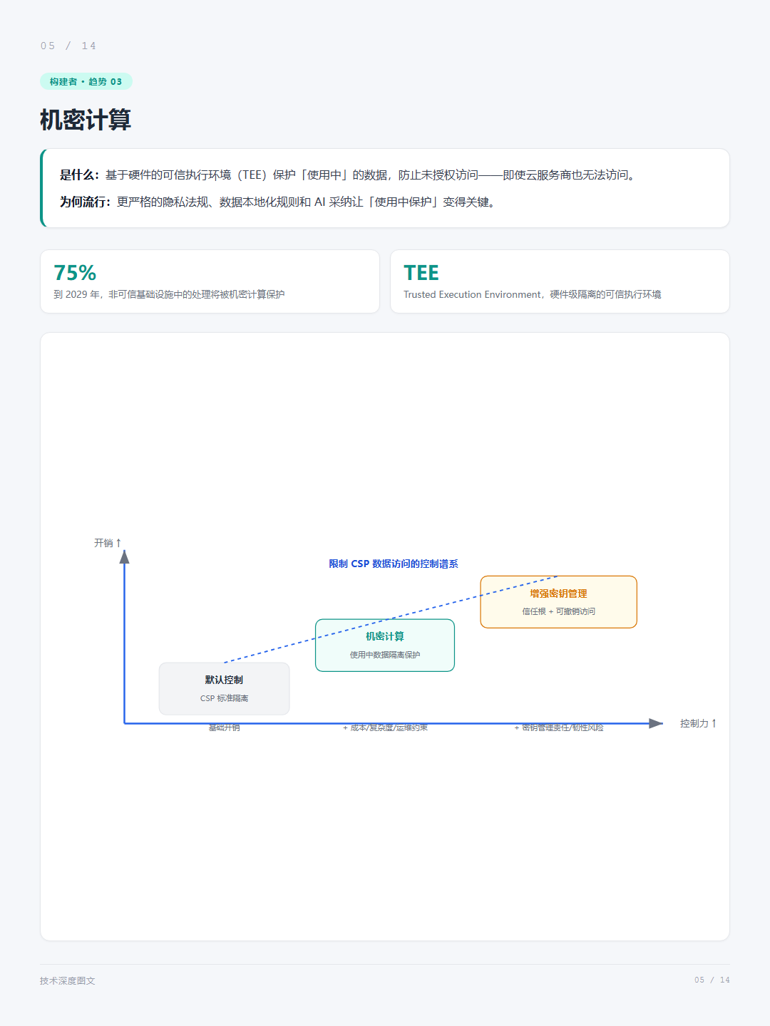 帖子配图 4