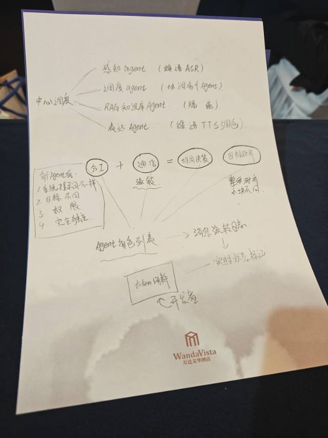 帖子配图 1