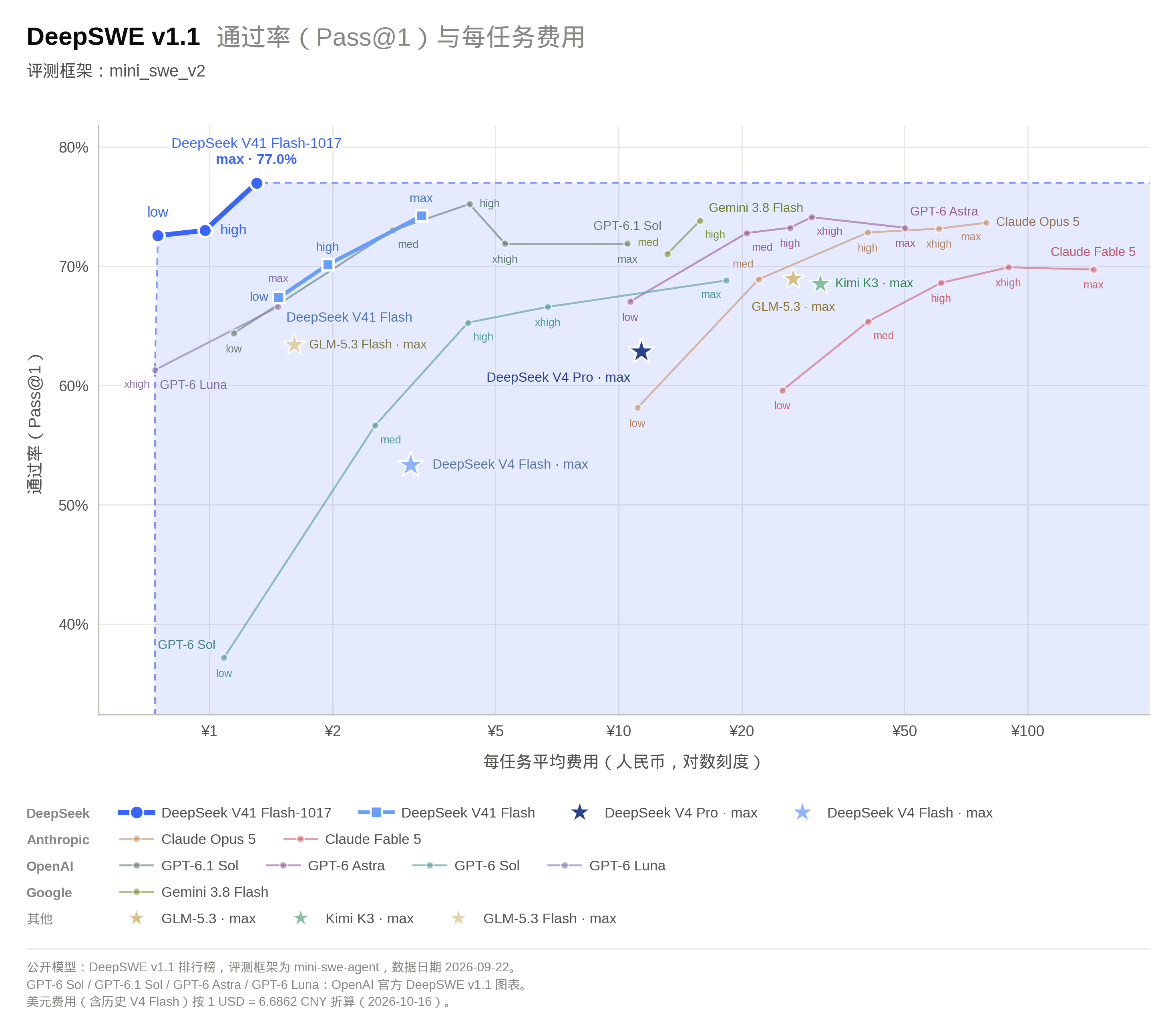 帖子配图 1