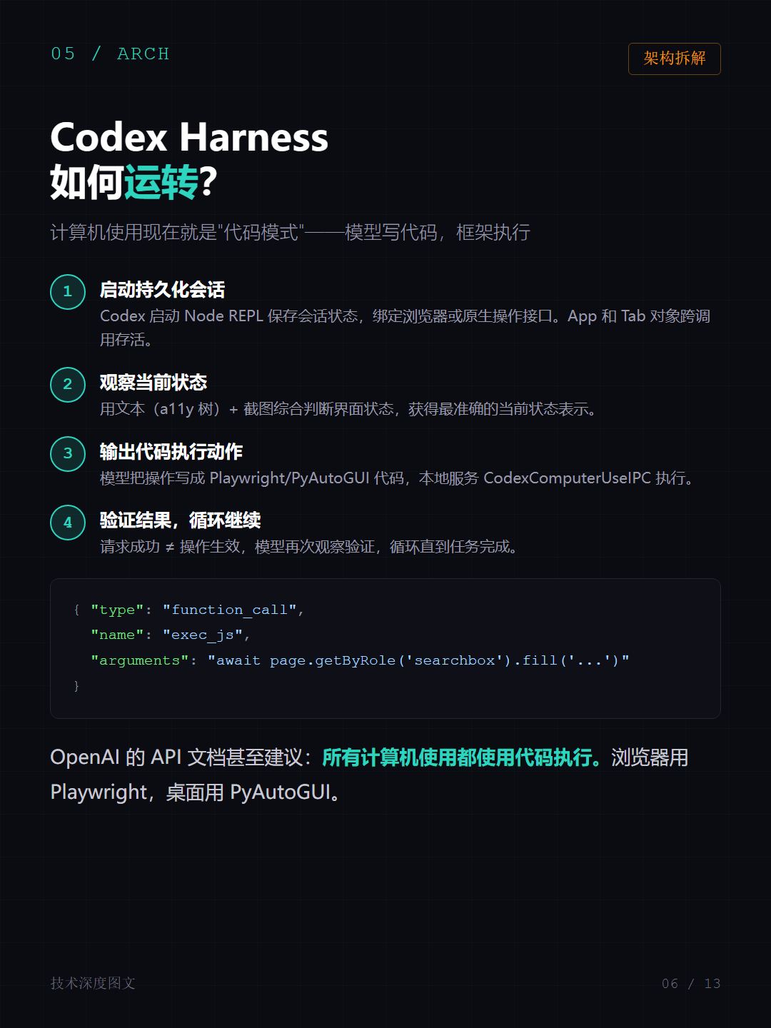 帖子配图 5