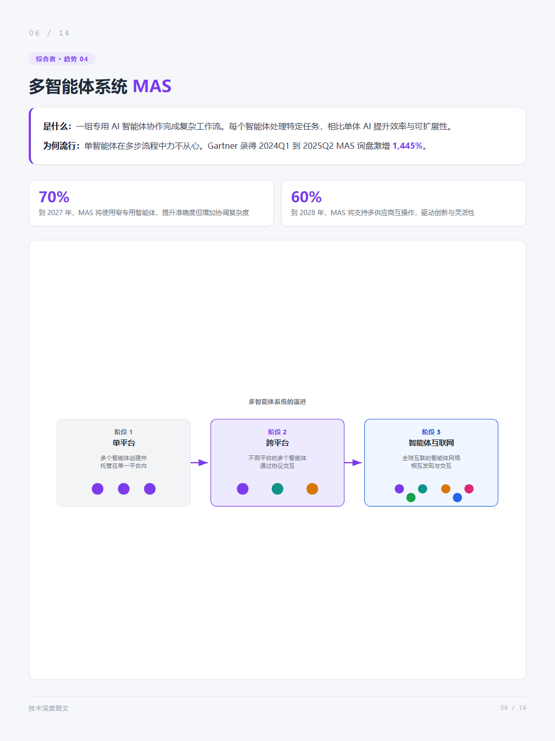 帖子配图 5