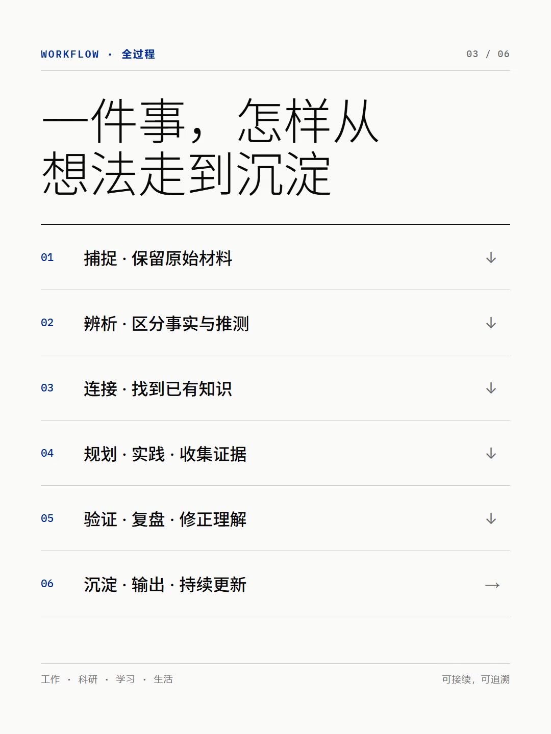 帖子配图 3