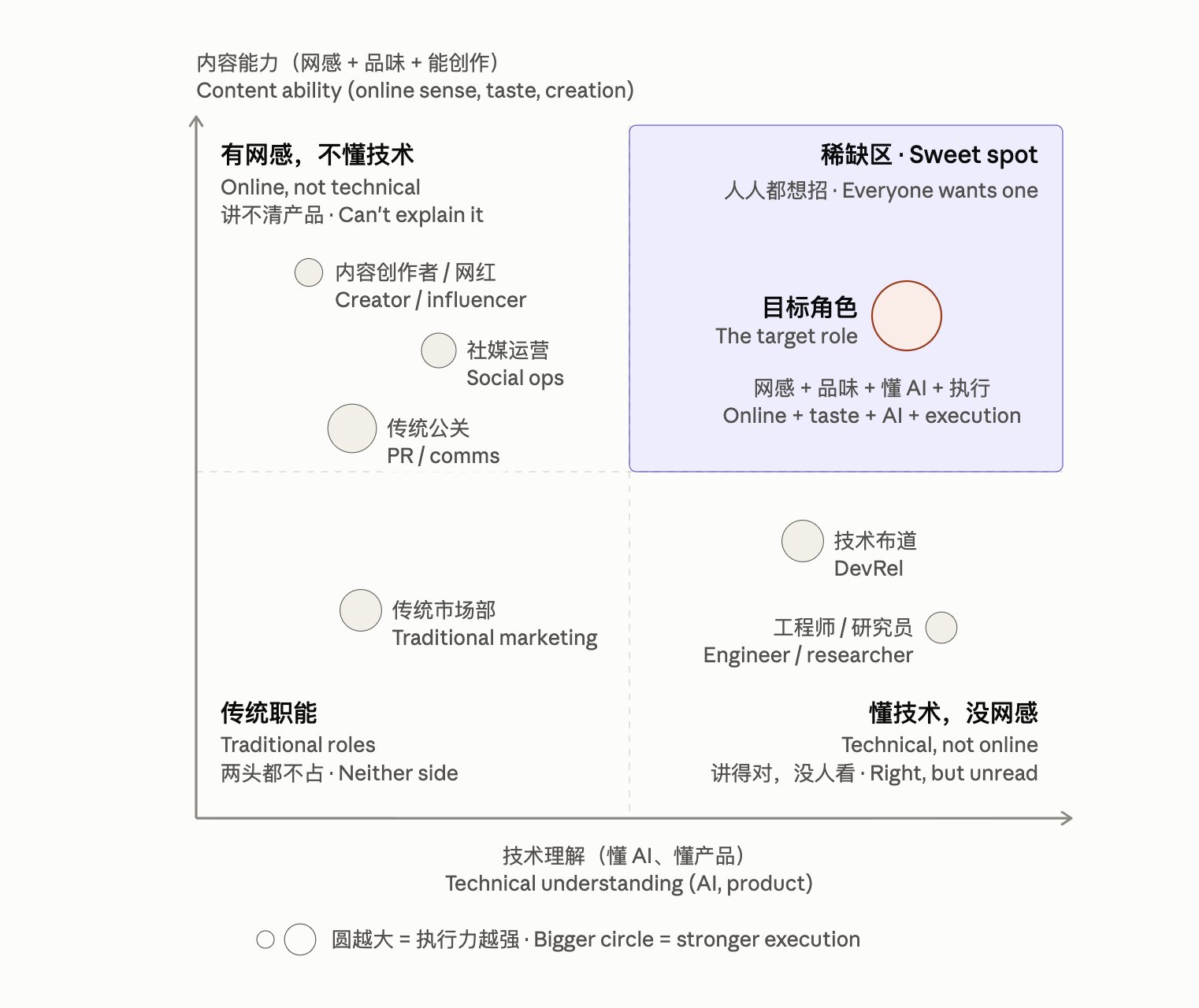 帖子配图 2