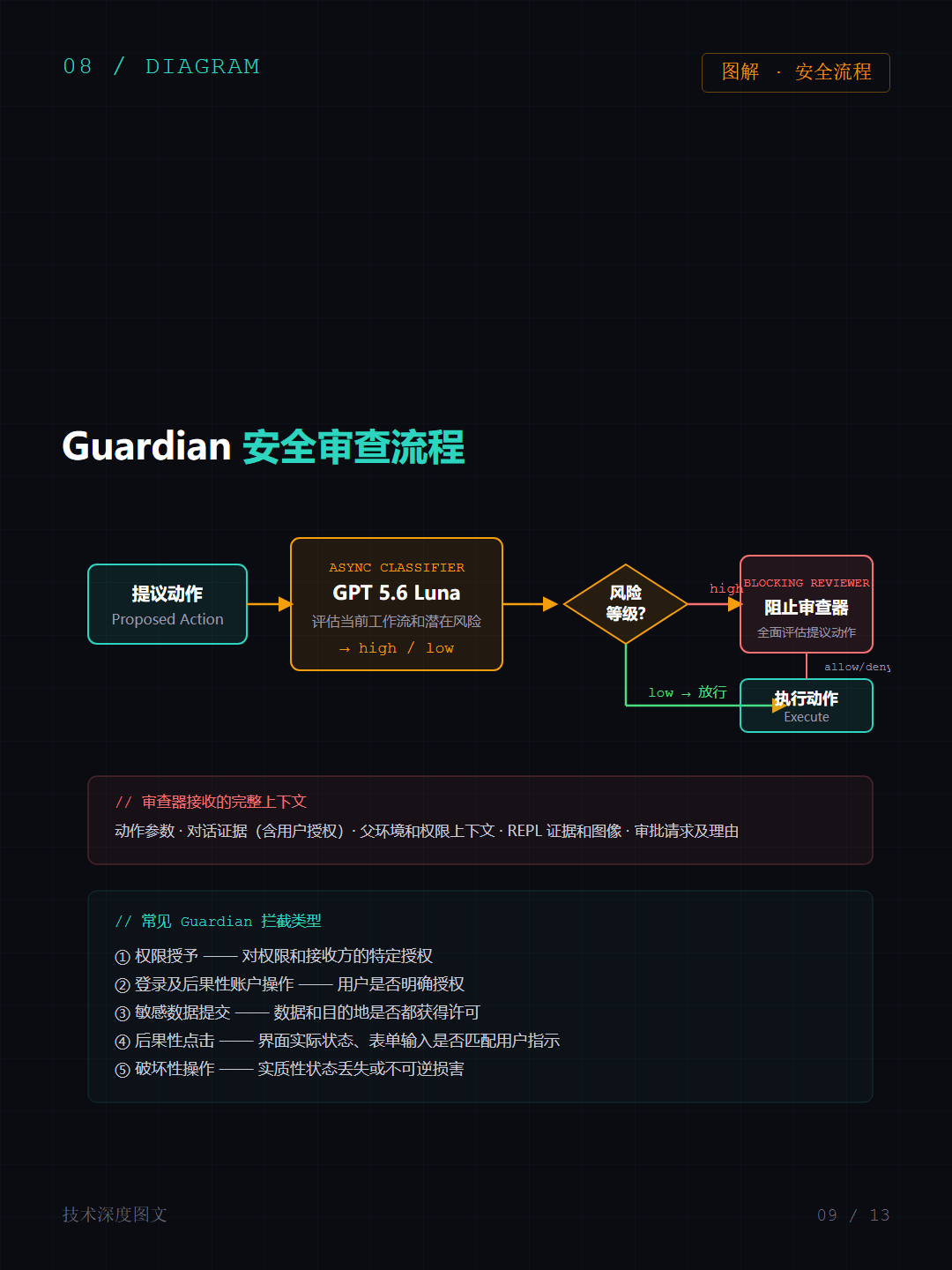 帖子配图 8